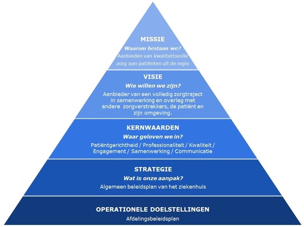 Missie en visie ― SintAndriesziekenhuis